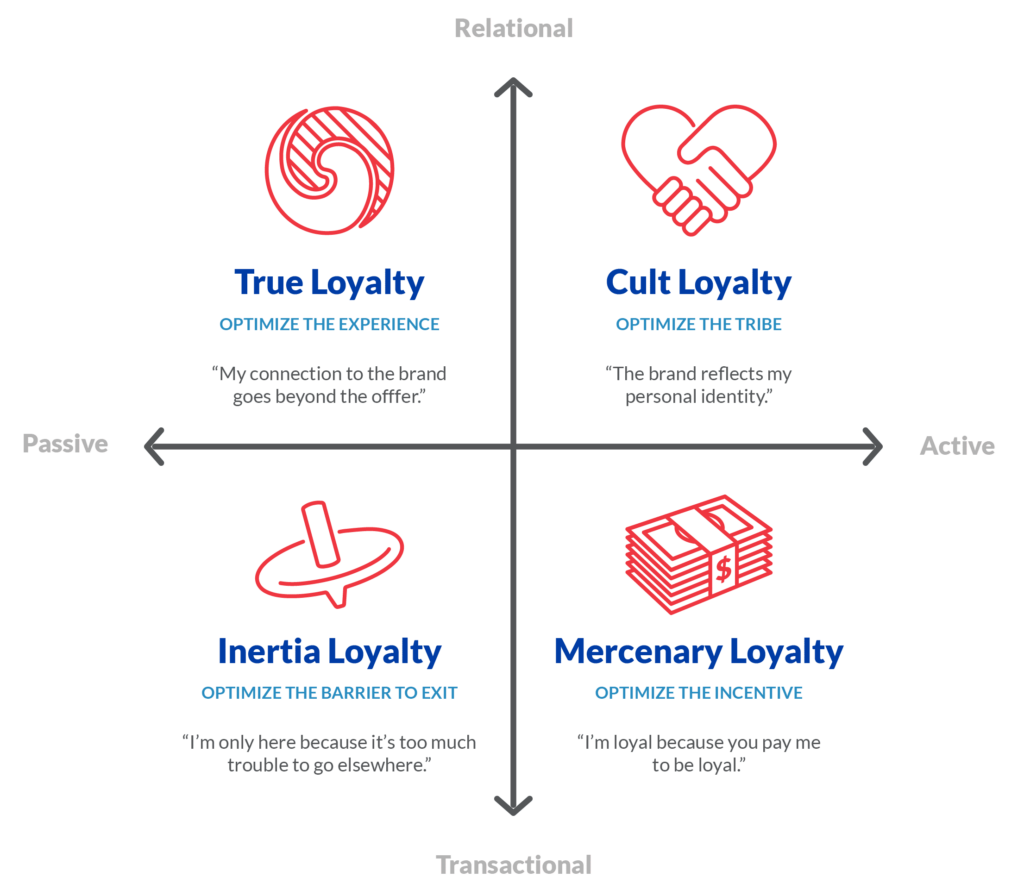 Multi-Loyalty Framework