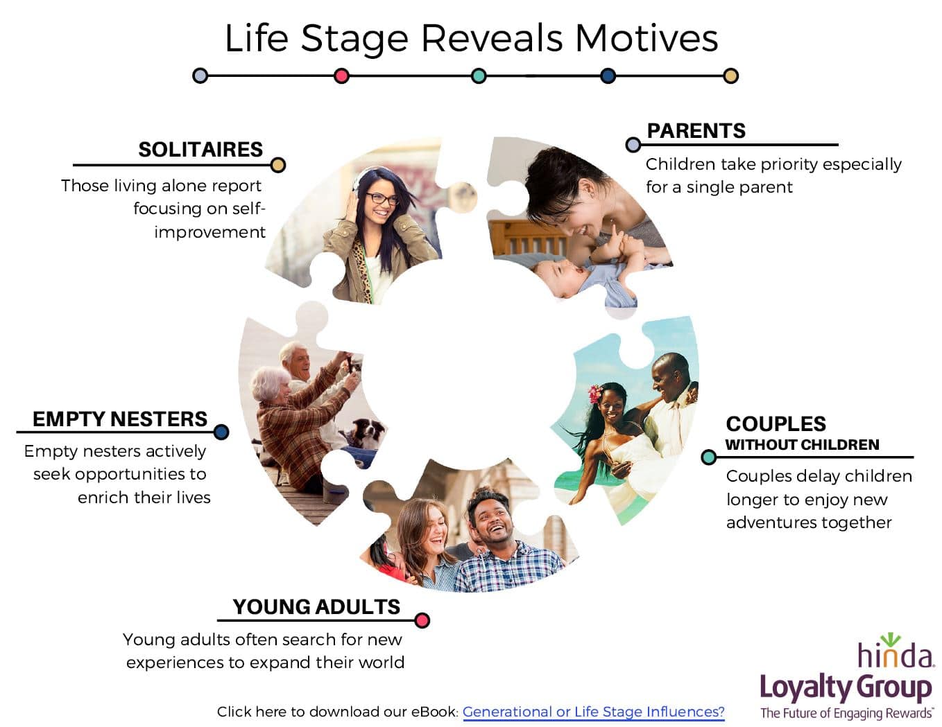 generational-or-life-stage-influences-the-wise-marketer