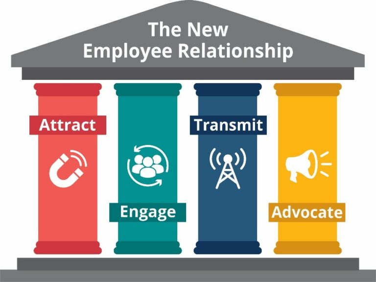 4 Pillars of Employee Relationships in a PostPandemic Workplace