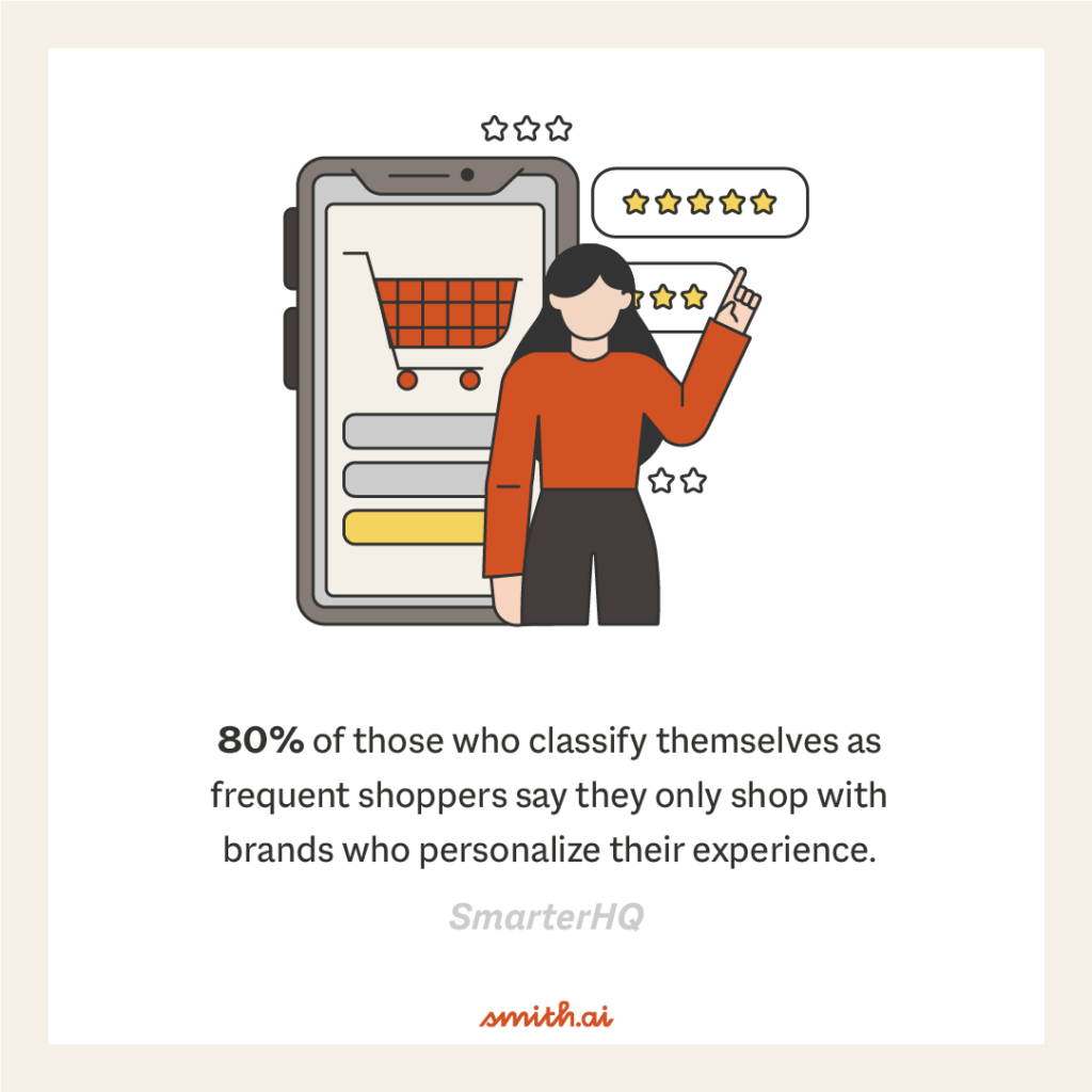 80% of shoppers will only visit brands who personalize their experience.