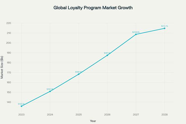 Loyalty Isn’t Dead—AI is Its Greatest Opportunity Yet