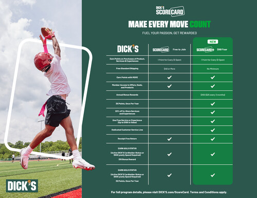 ScoreCard Infographic ScoreCard Infographic
